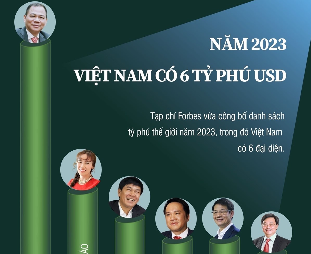 Tỷ phú thế giới năm 2023, Việt Nam có 6 đại diện